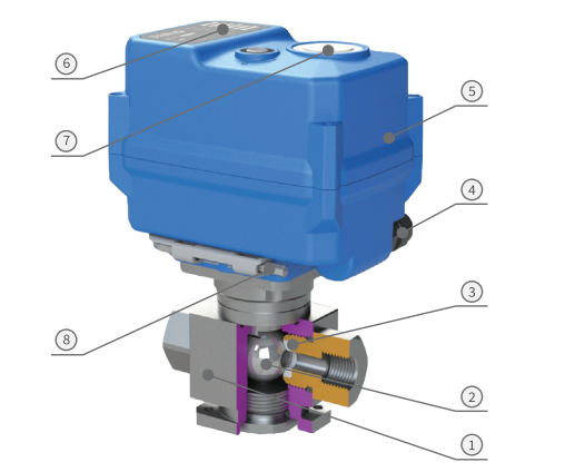 2-way high pressure components