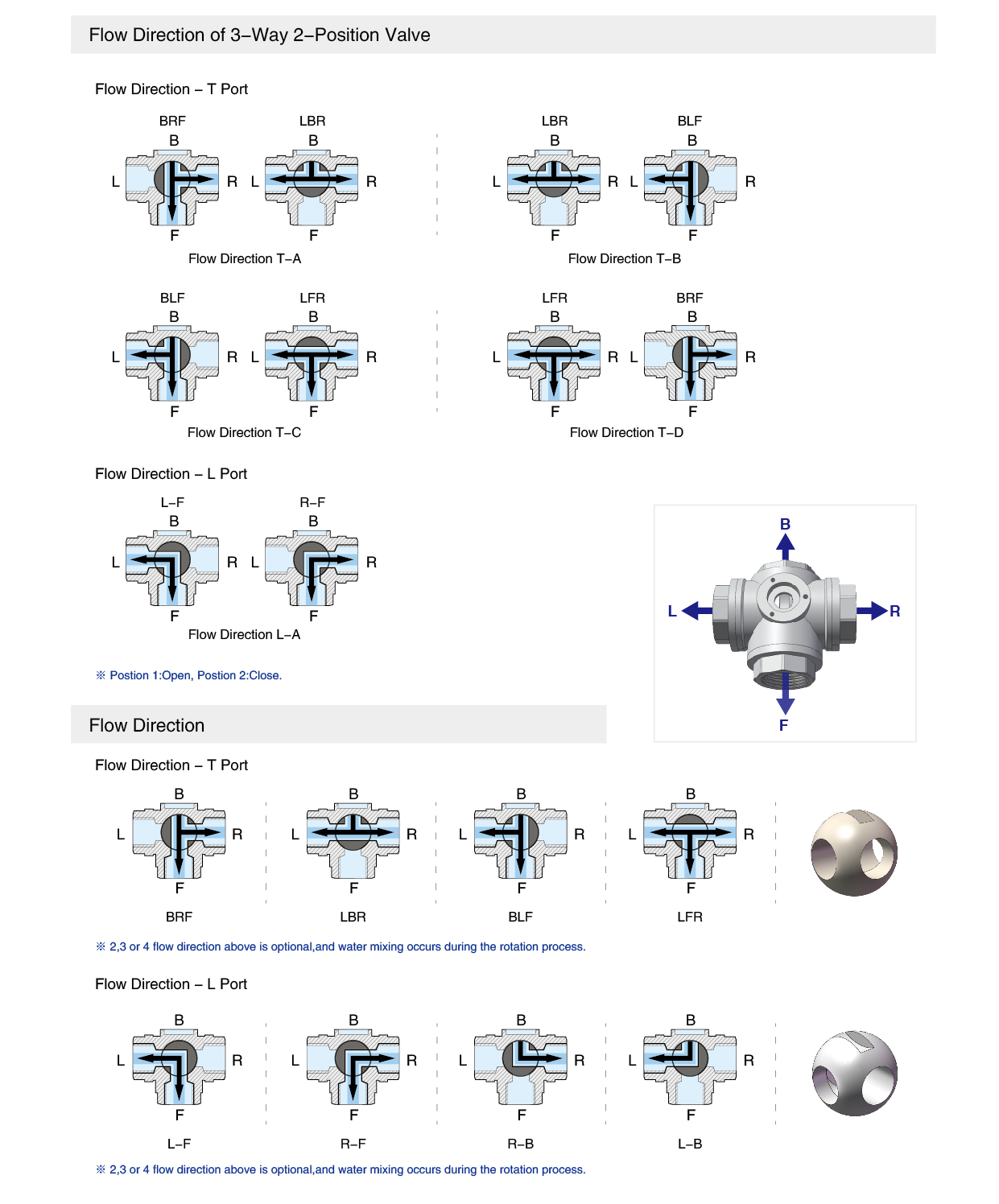 Flow Direction of 3-Way Motorized Ball Valve